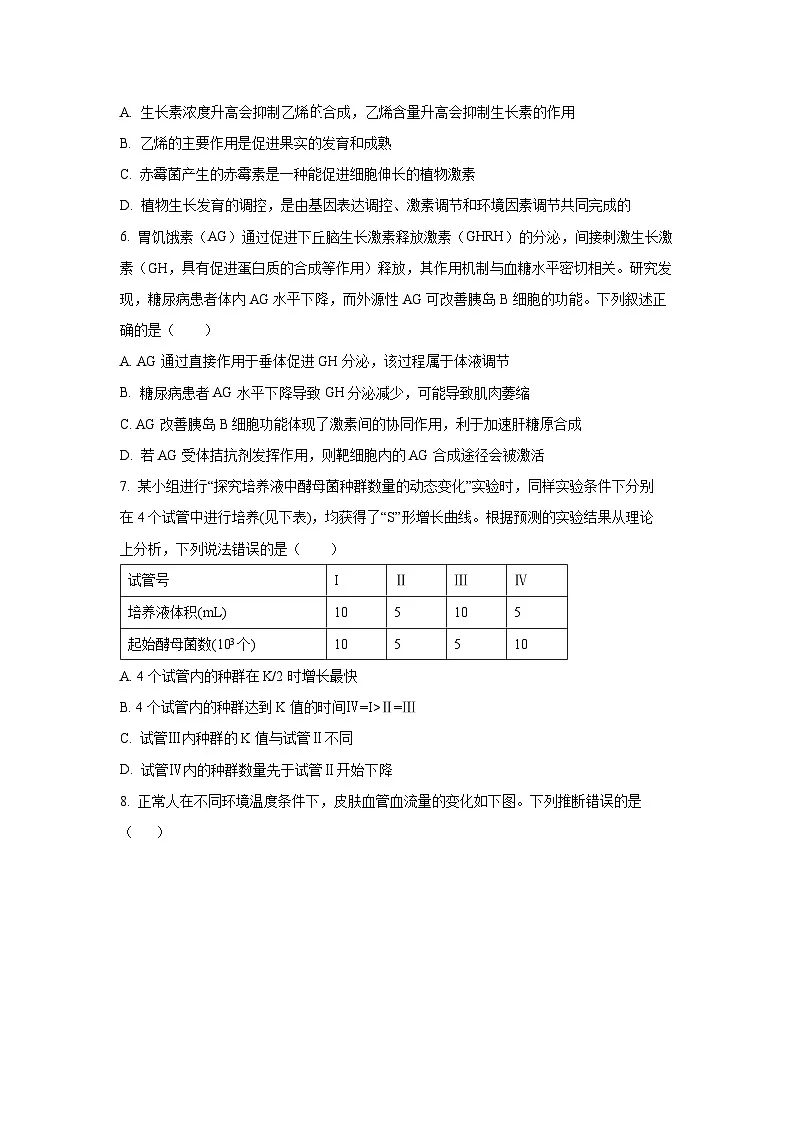 江苏省连云港市赣榆区2025-2026学年高二上学期10月月考 生物试题（学生版）第2页
