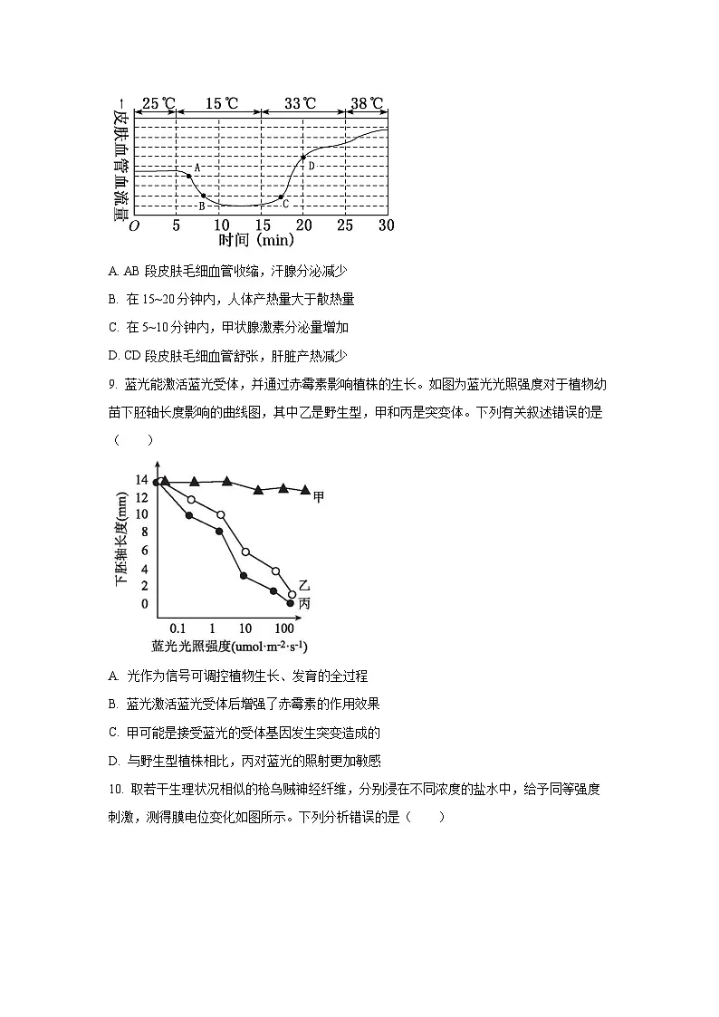 江苏省连云港市赣榆区2025-2026学年高二上学期10月月考 生物试题（学生版）第3页