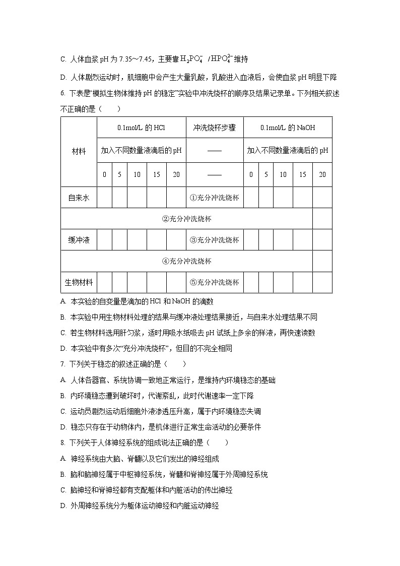 【生物】河北省保定市2025-2026学年高二上学期9月联考（学生版） 第2页