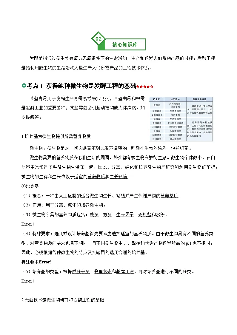 第29讲 发酵工程（知识清单）-2026年高考生物一轮复习讲练（上海专用）第2页