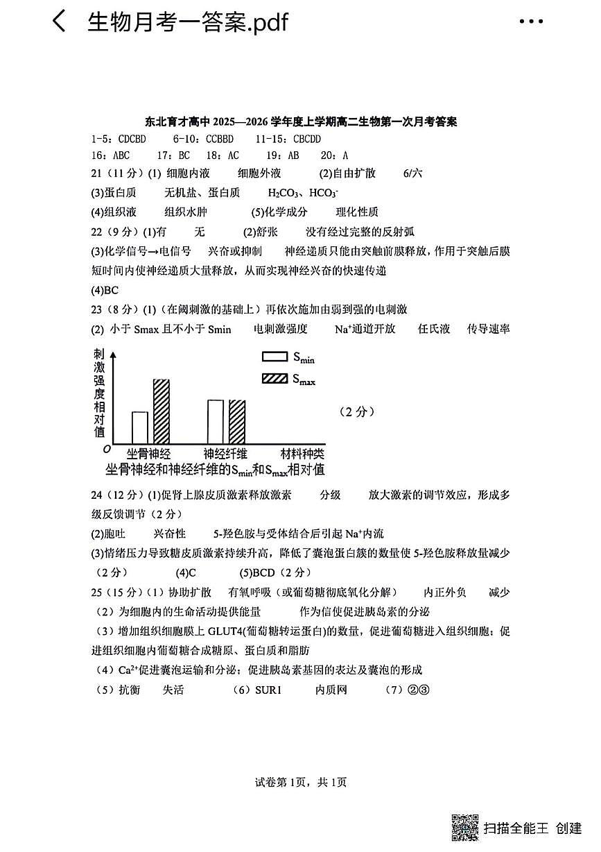 辽宁省东北育才高中2025-2026高二上生物10月月考答案第1页