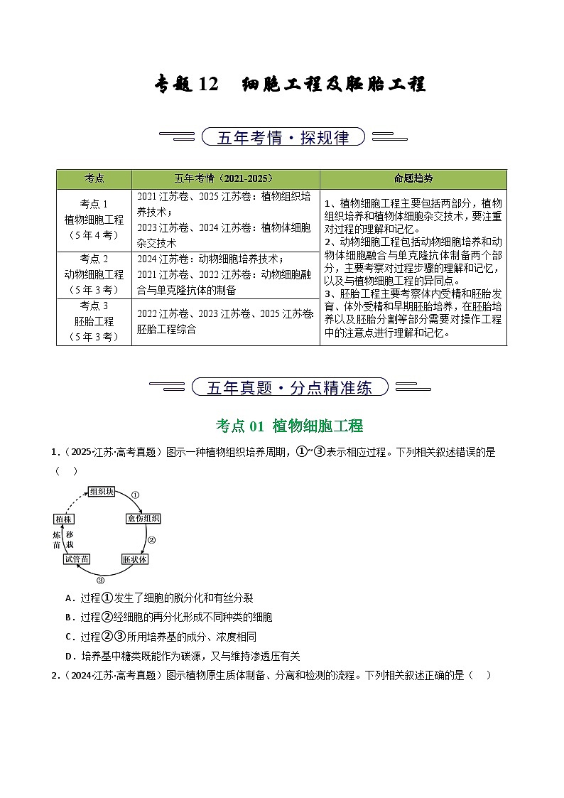 备战2026年高考近五年(2021-2025)高考生物真题分类汇编(江苏专用)专题12细胞工程及胚胎工程(学生版+解析)第1页