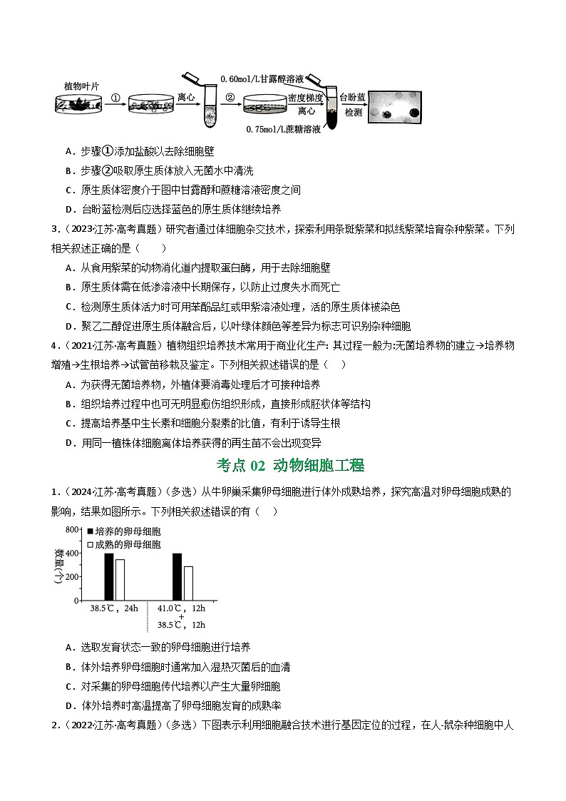 备战2026年高考近五年(2021-2025)高考生物真题分类汇编(江苏专用)专题12细胞工程及胚胎工程(学生版+解析)第2页