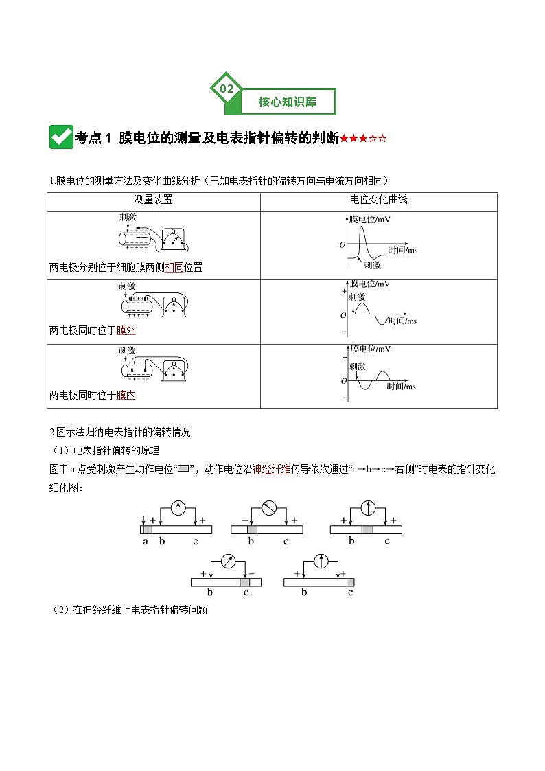 第30讲 动物生命活动调节的综合分析（知识清单）（全国通用）（解析版）第3页