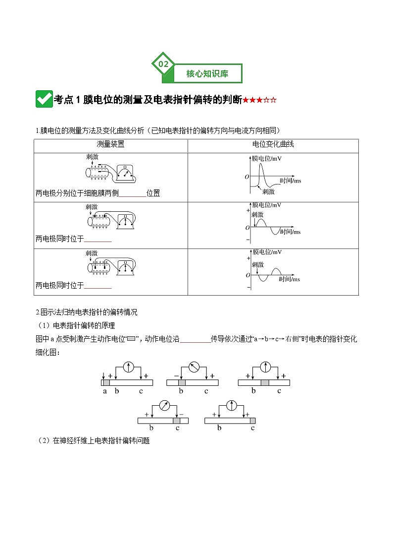 第30讲 动物生命活动调节的综合分析（知识清单）（全国通用）（原卷版）第3页
