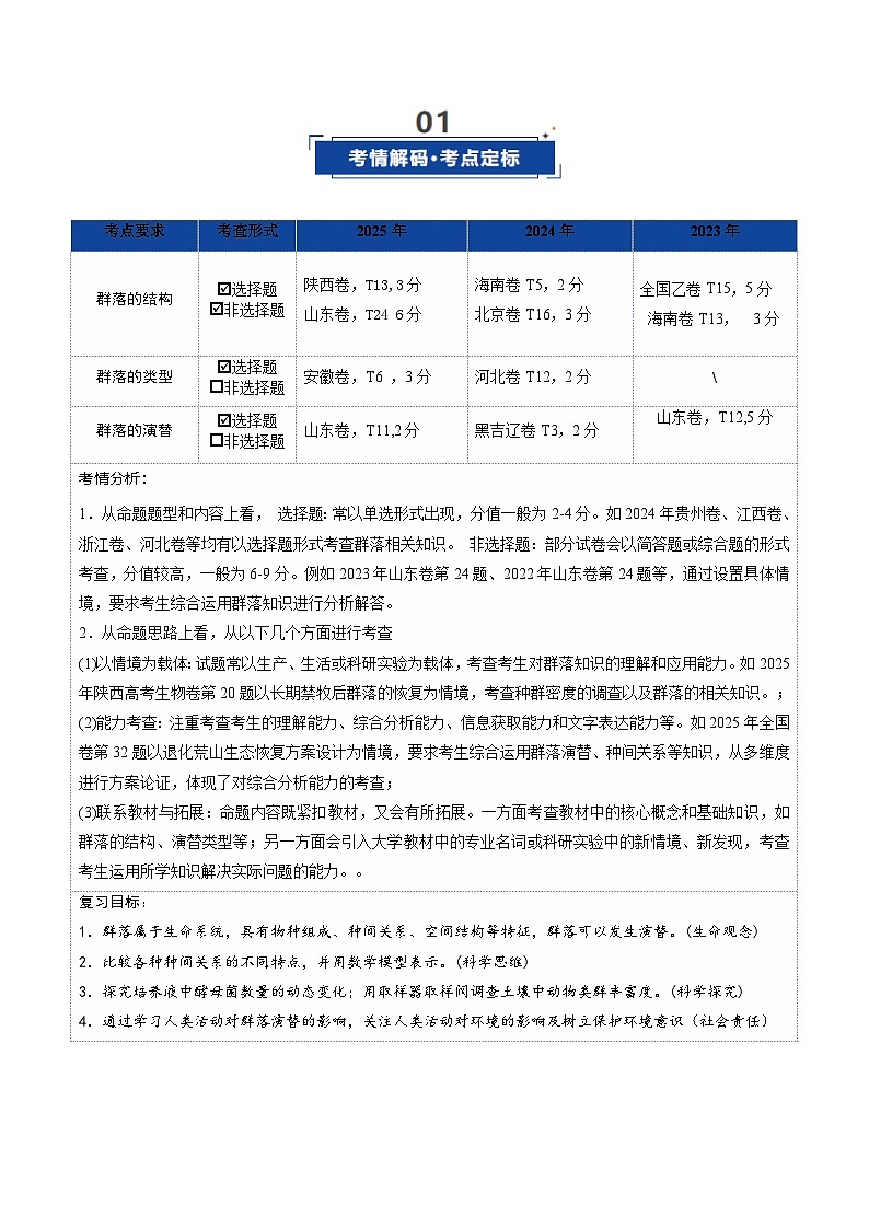 第33讲 群落（复习讲义）（全国通用）（原卷版）第2页
