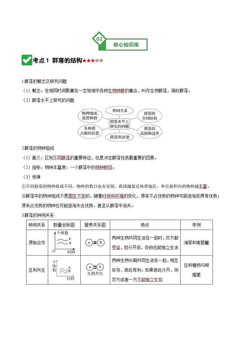 第33讲 群落（知识清单）（全国通用）（解析版）第3页