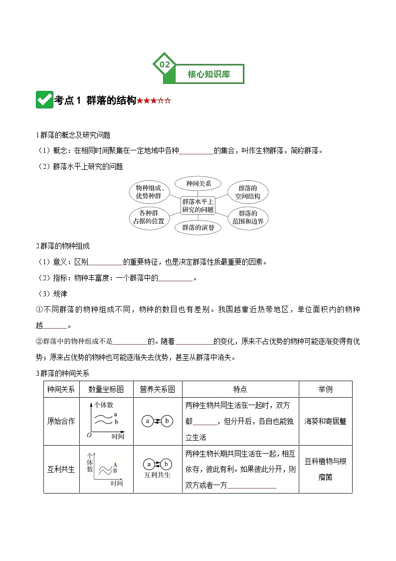 第33讲 群落（知识清单）（全国通用）（原卷版）第3页