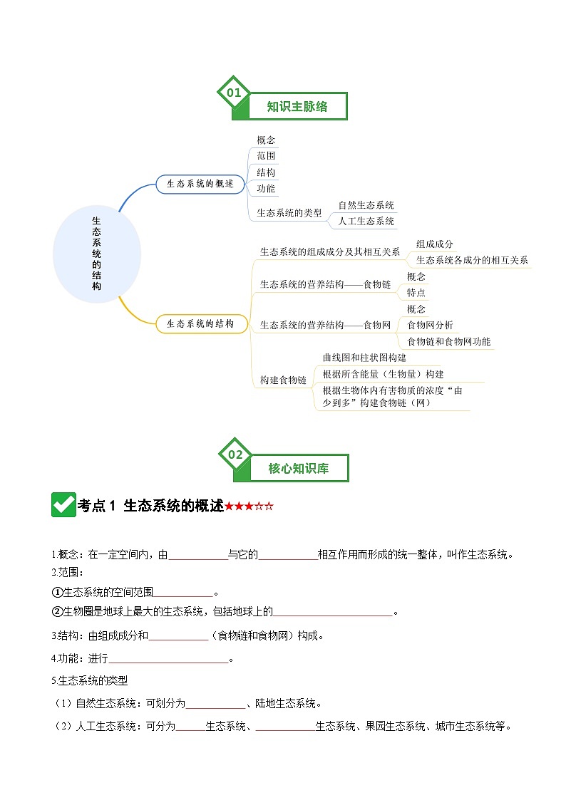 第34讲 生态系统的结构（知识清单）（全国通用）（原卷版）第2页