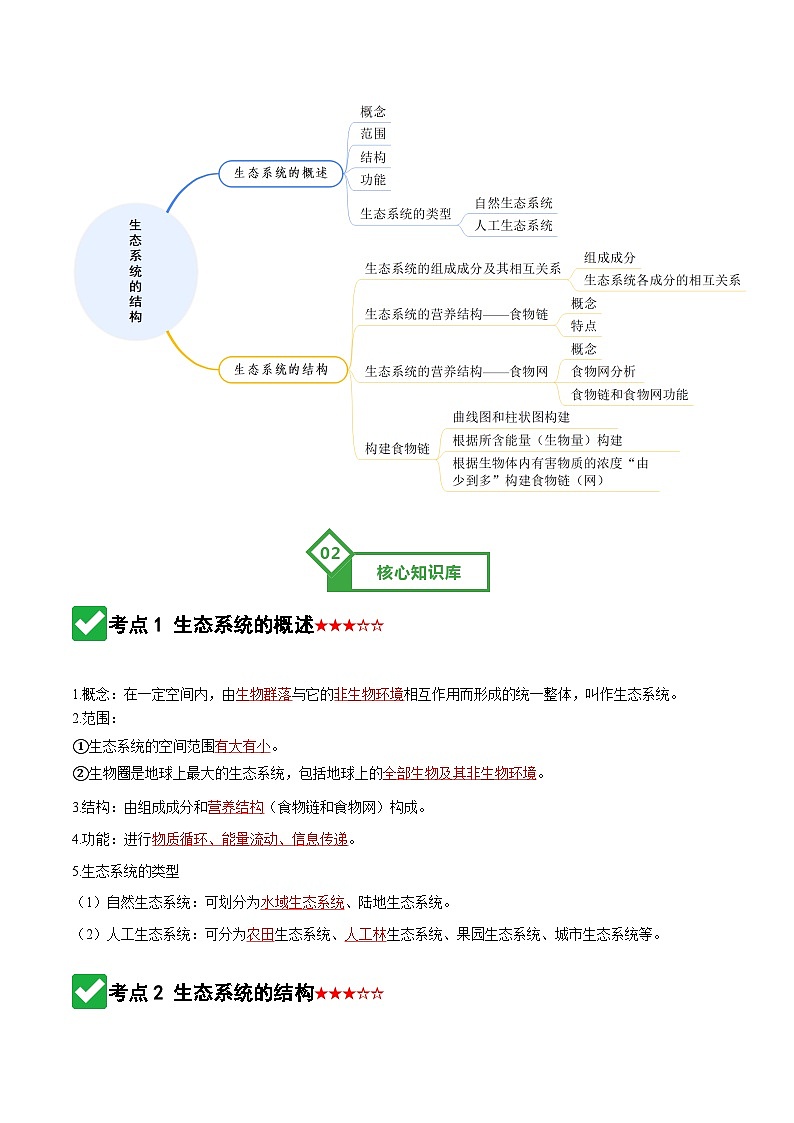 第34讲 生态系统的结构（知识清单）（全国通用）（解析版）第2页