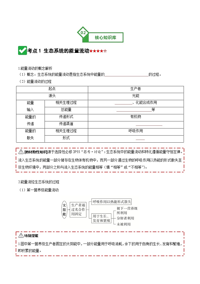 第35讲 生态系统的功能及其稳定性（知识清单）（全国通用）（原卷版）第3页