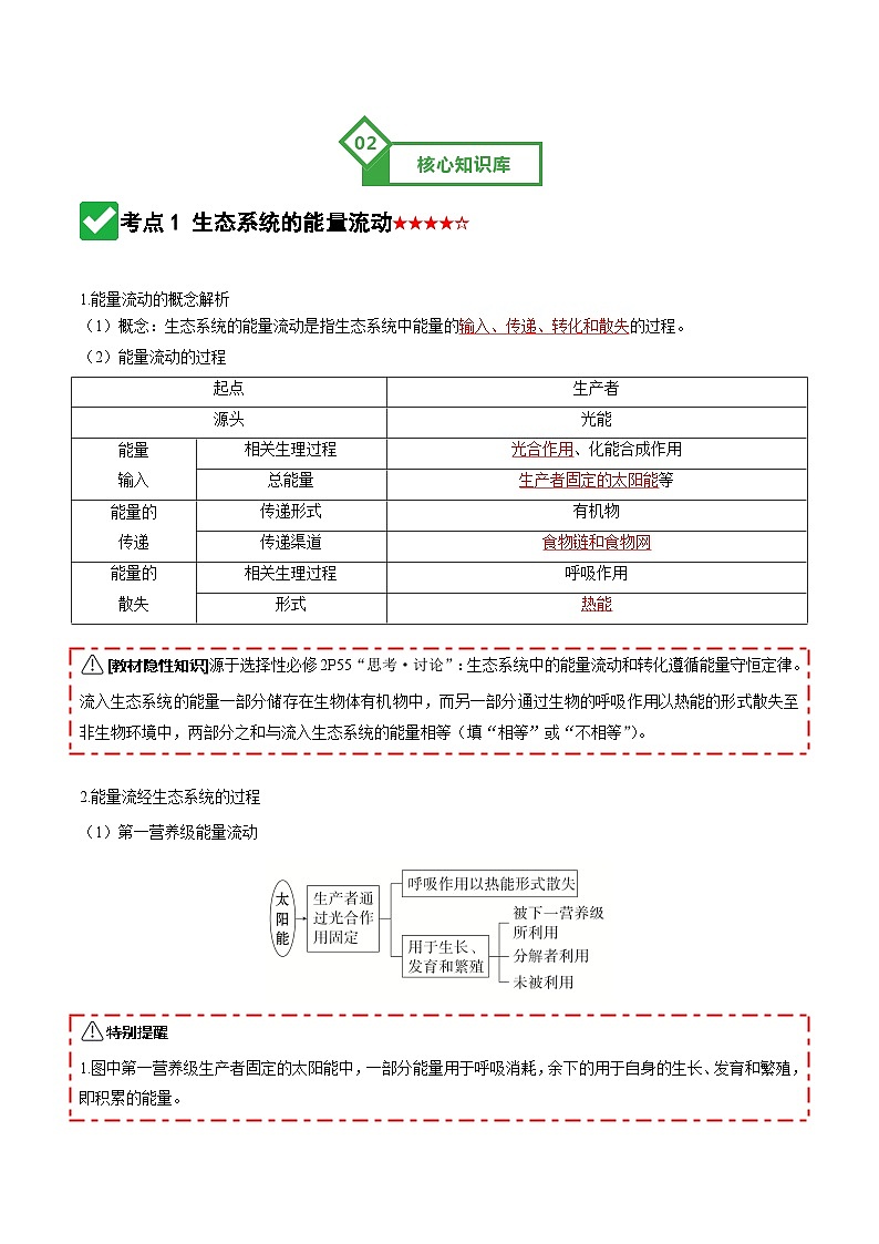 第35讲 生态系统的功能及其稳定性（知识清单）（全国通用）（解析版）第3页