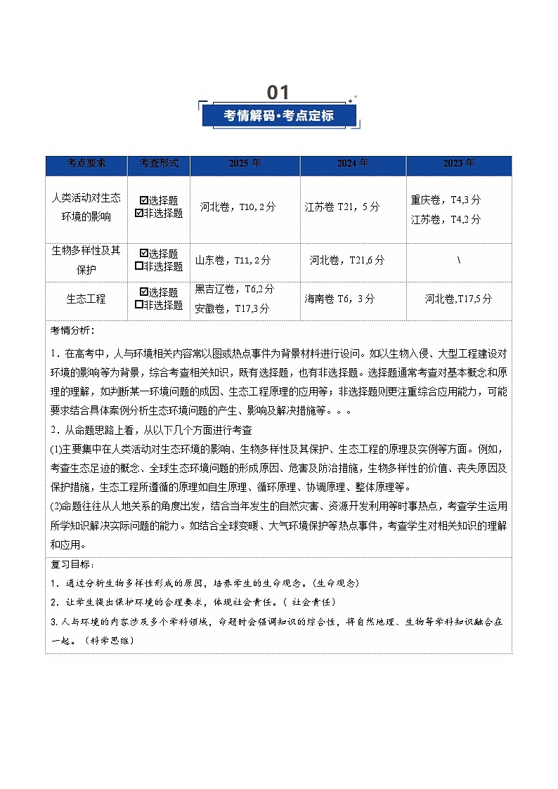 第36讲  人与环境（复习讲义）（全国通用）（解析版）第2页