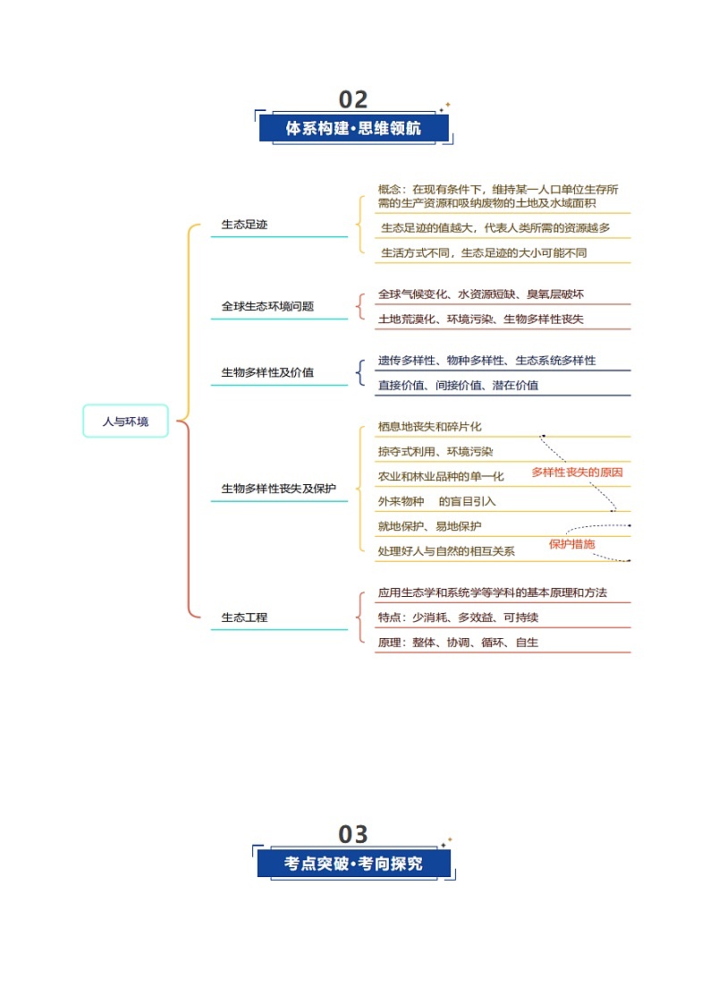 第36讲  人与环境（复习讲义）（全国通用）（解析版）第3页