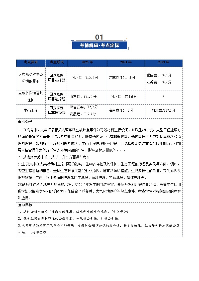 第36讲  人与环境（复习讲义）（全国通用）（原卷版）第2页
