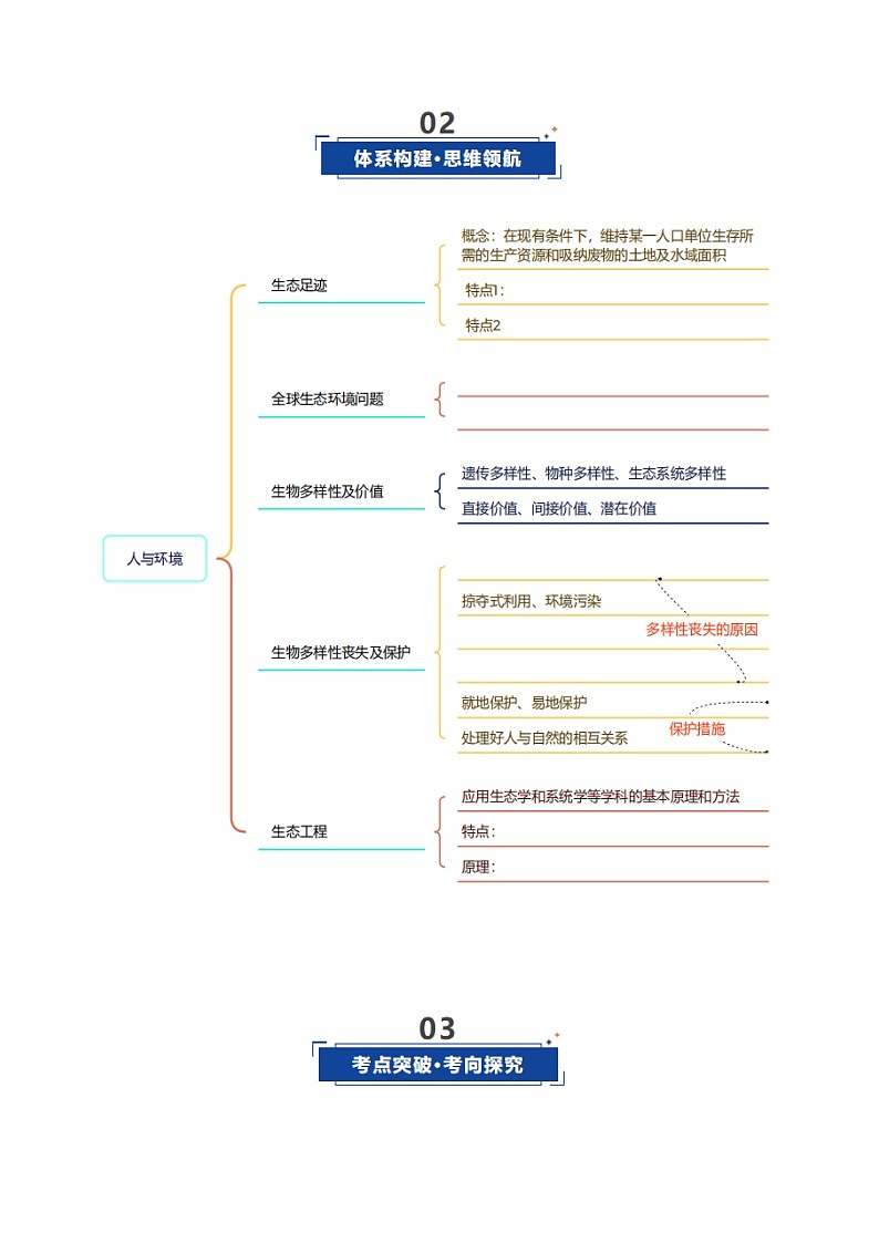 第36讲  人与环境（复习讲义）（全国通用）（原卷版）第3页