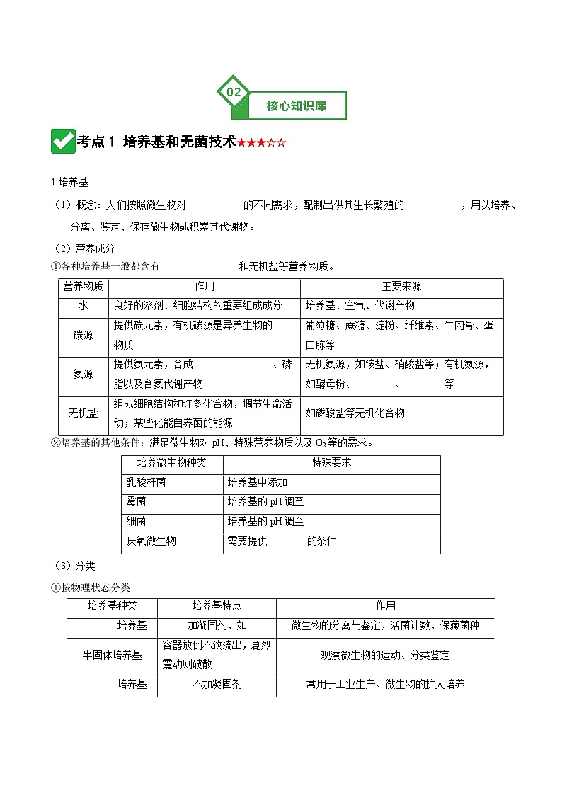 第38讲 微生物的培养技术和应用（知识清单）（全国通用）（原卷版）第3页