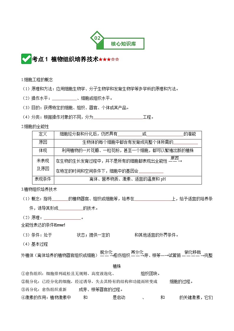 第39讲 植物细胞工程（知识清单）（全国通用）（原卷版）第3页
