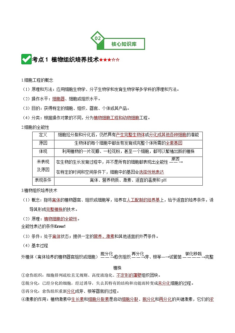 第39讲 植物细胞工程（知识清单）（全国通用）（解析版）第3页