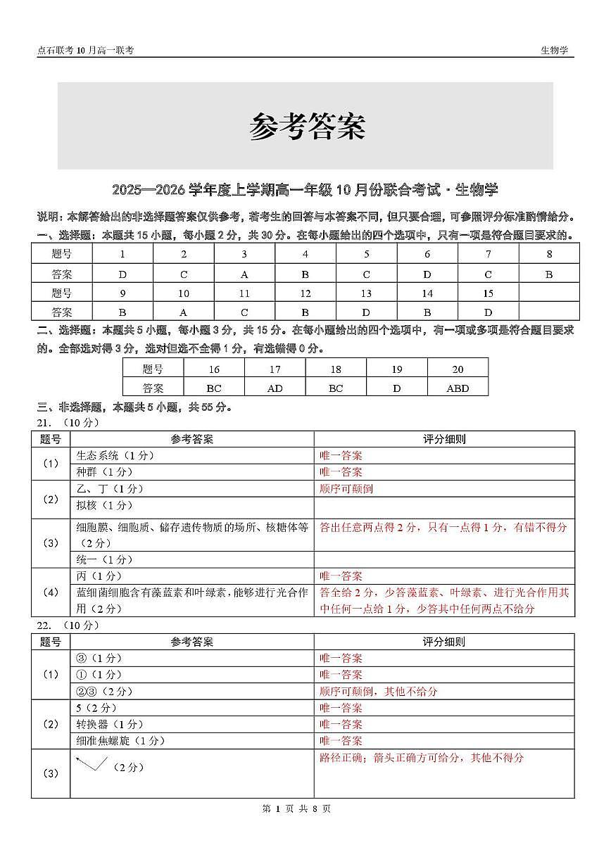 【点石联考】高一10月联考生物试题参考答案第1页