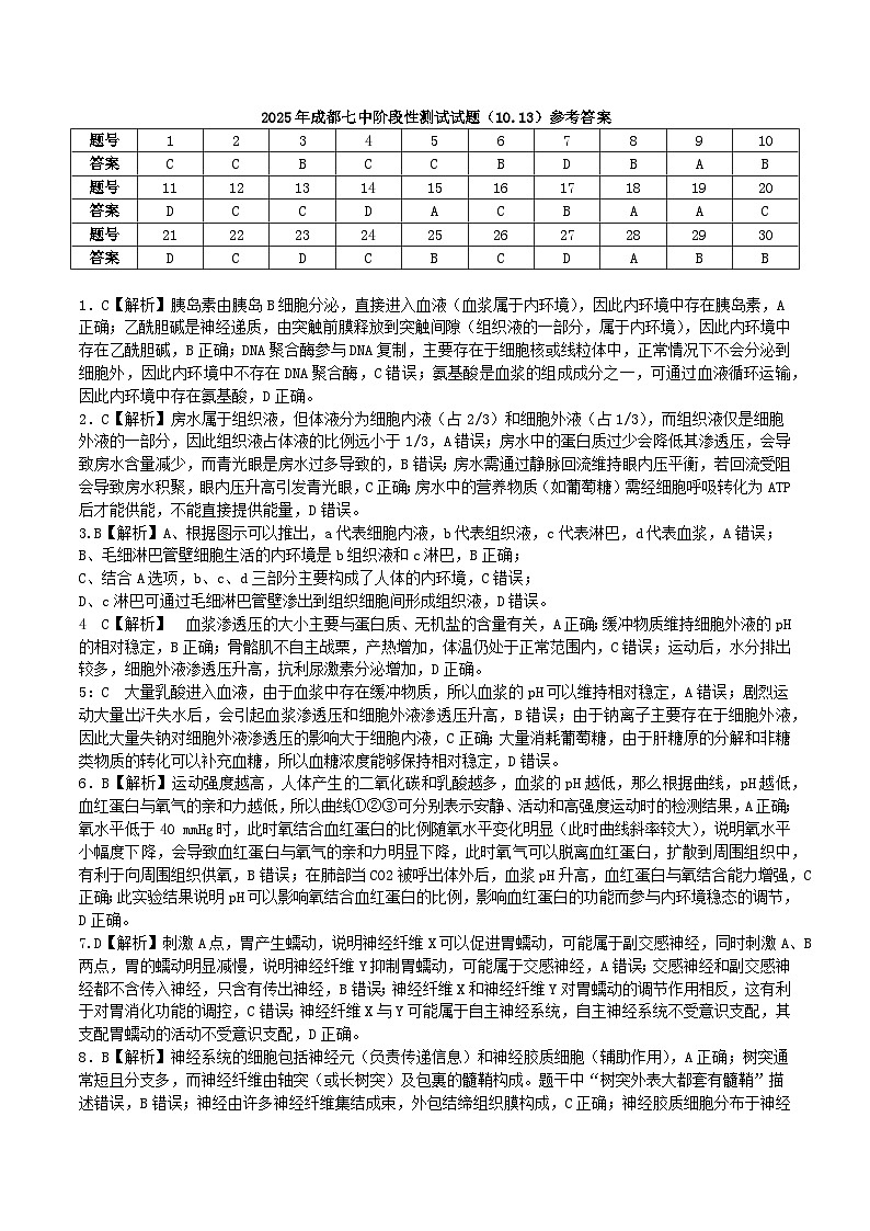 成都七中高二10月生物阶段测试答案（含解析）第1页
