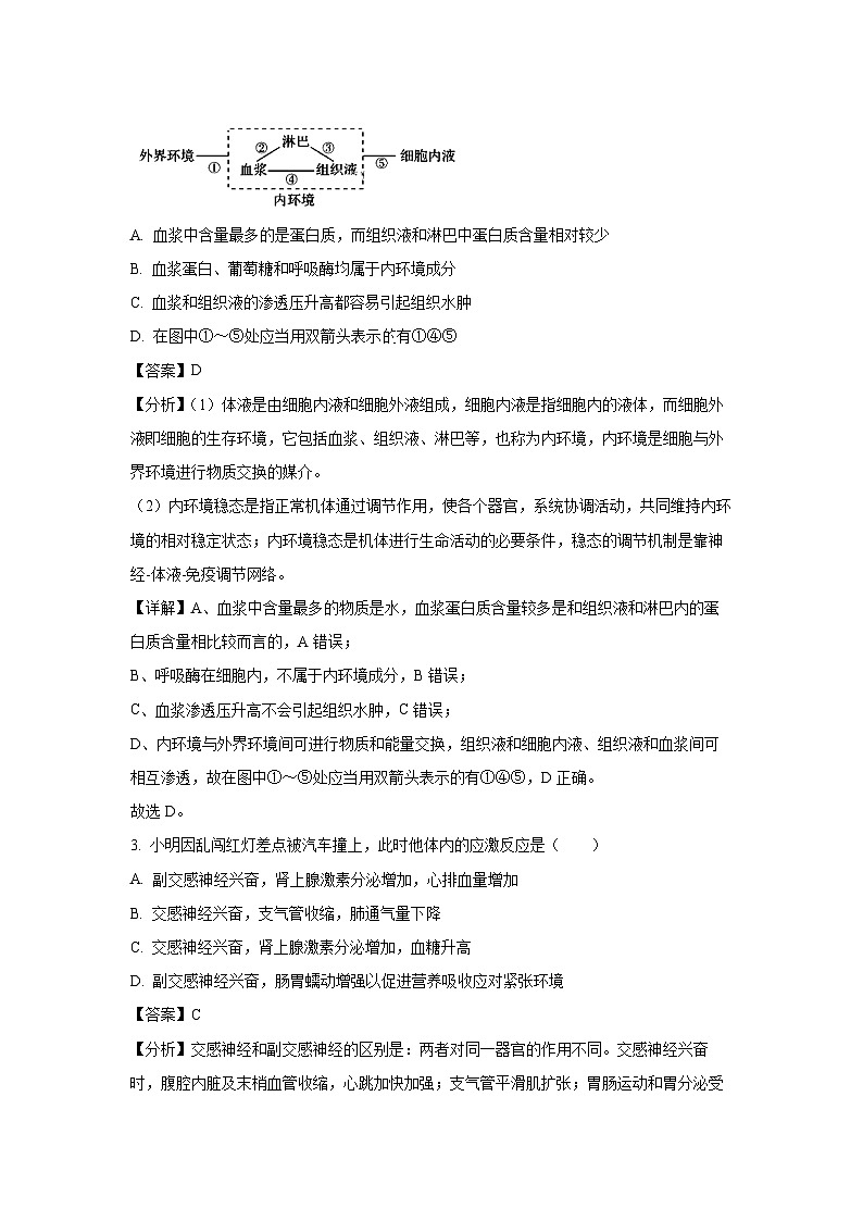 【生物】江苏省镇江市某重点高中2025-2026学年高二上学期9月质量检测（解析版）第2页