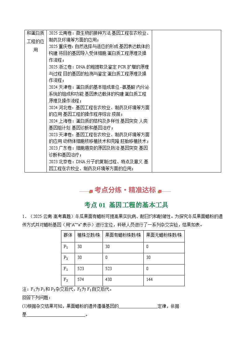 专题18 基因工程 Word版含解析第3页