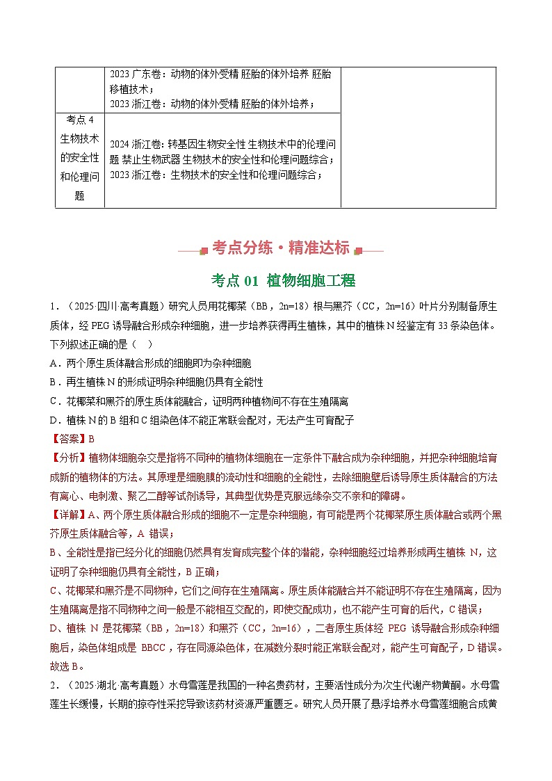 专题17 细胞工程与胚胎工程 Word版含解析第3页