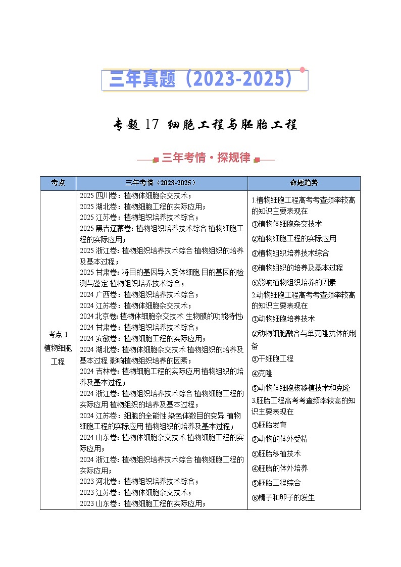 专题17 细胞工程与胚胎工程（全国通用）（原卷版）第1页