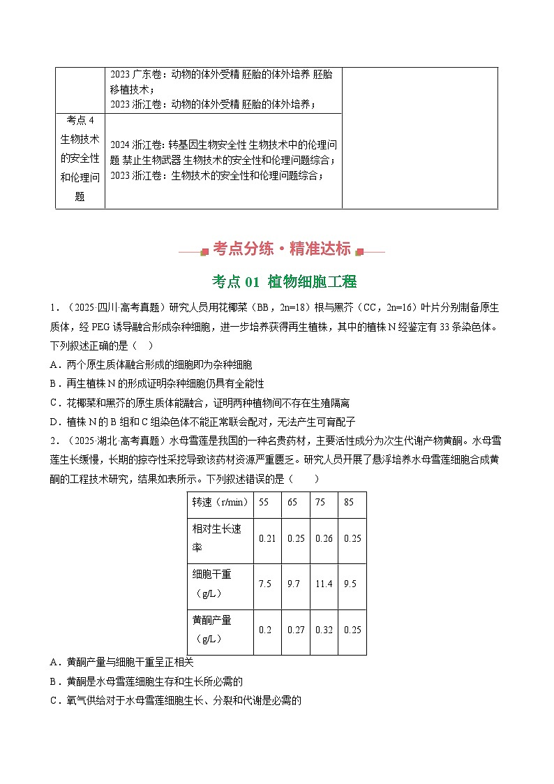 专题17 细胞工程与胚胎工程（全国通用）（原卷版）第3页
