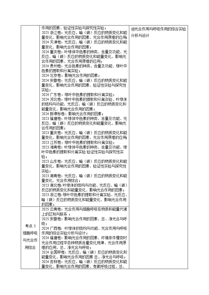 专题03 细胞呼吸与光合作用（全国通用）（原卷版）第2页