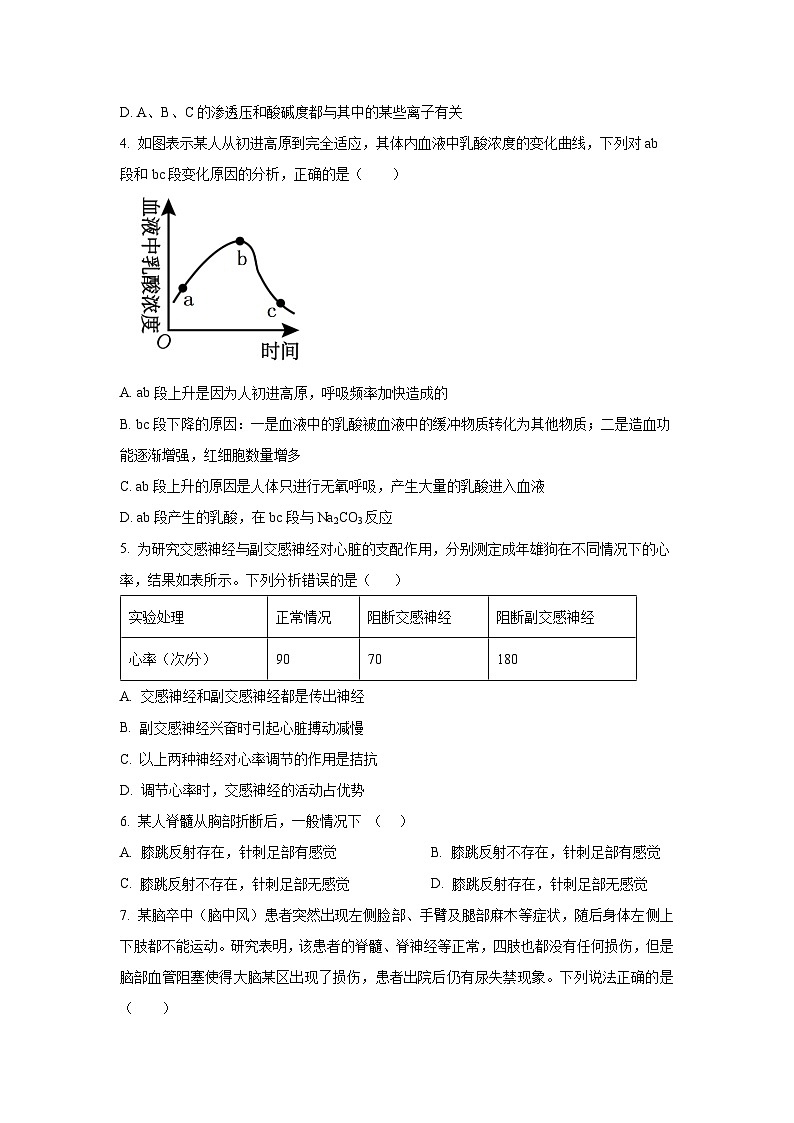 2025~2026学年陕西省宝鸡市某校高二（上）第一次质检生物试题（学生版）第2页