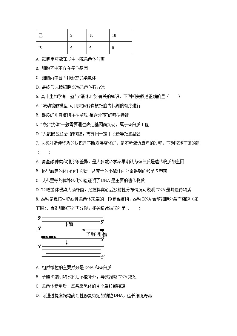 2025~2026学年江苏省南通市高三（上）10月月考生物试题（学生版）第2页