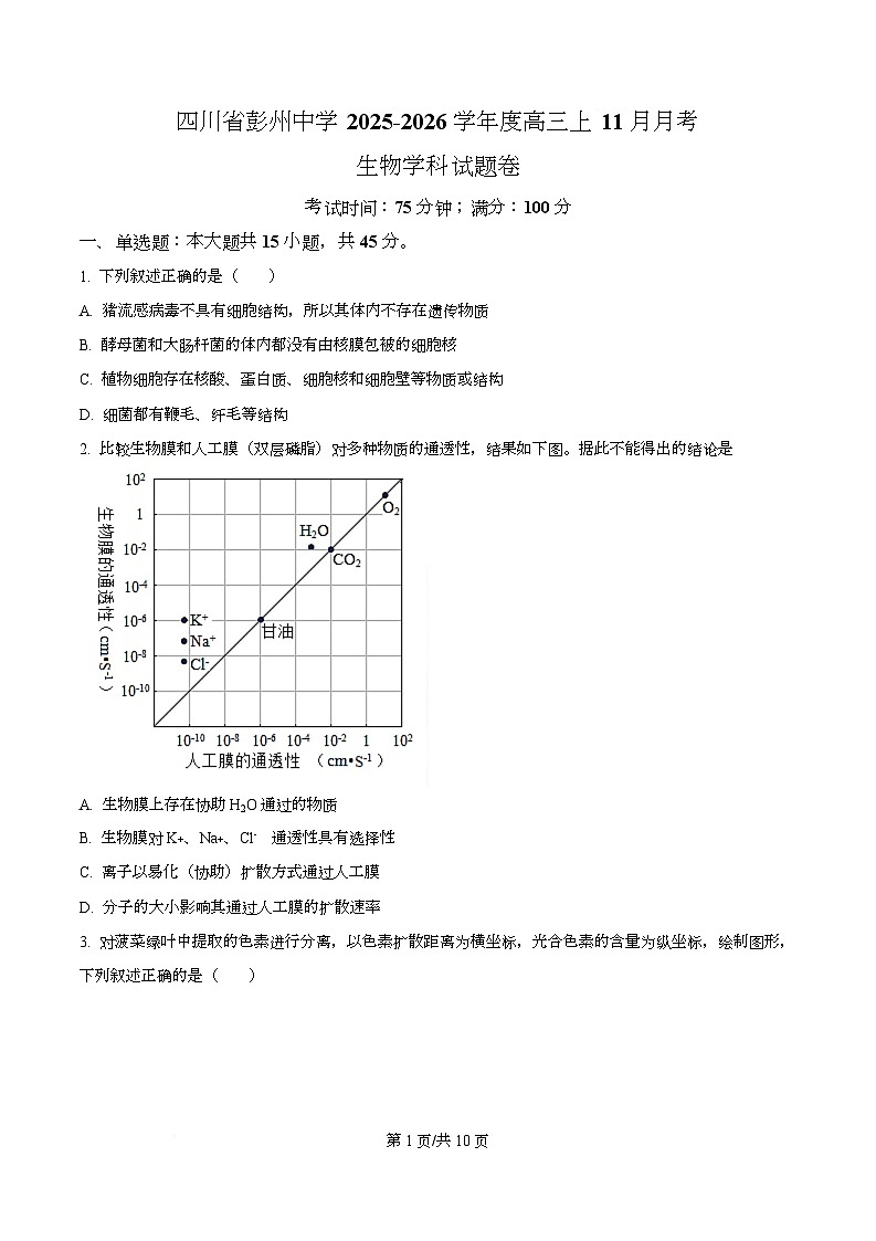 四川省彭州中学2026届高三上学期11月月考生物试题（原卷版）第1页