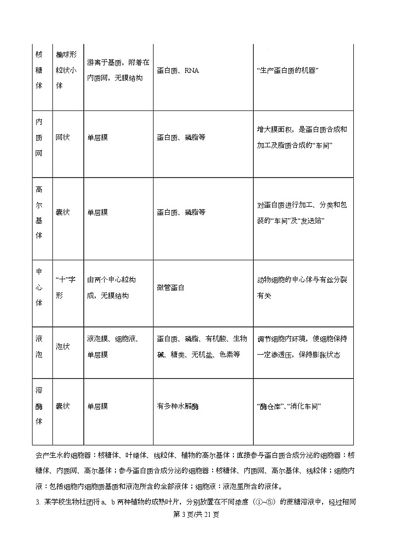 四川省成都市双流棠湖中学2026届高三上学期10月月考生物试题 Word版含解析第3页