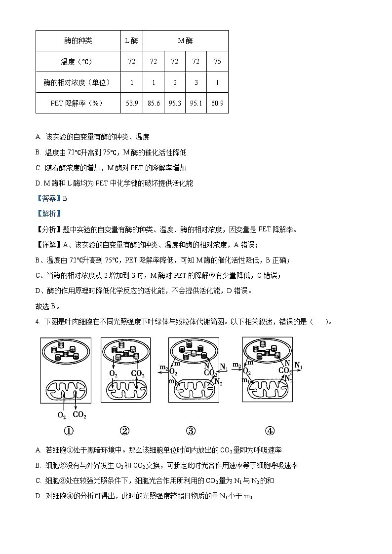 湖北省部分高中联考2026届高三上学期11月期中生物试题 Word版含解析第3页