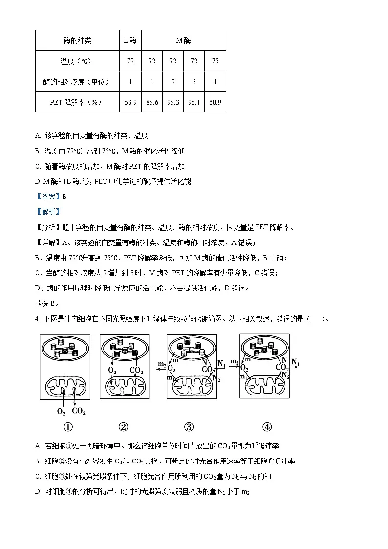 湖北省部分高中联考2026届高三上学期11月期中生物试题 Word版含解析第3页