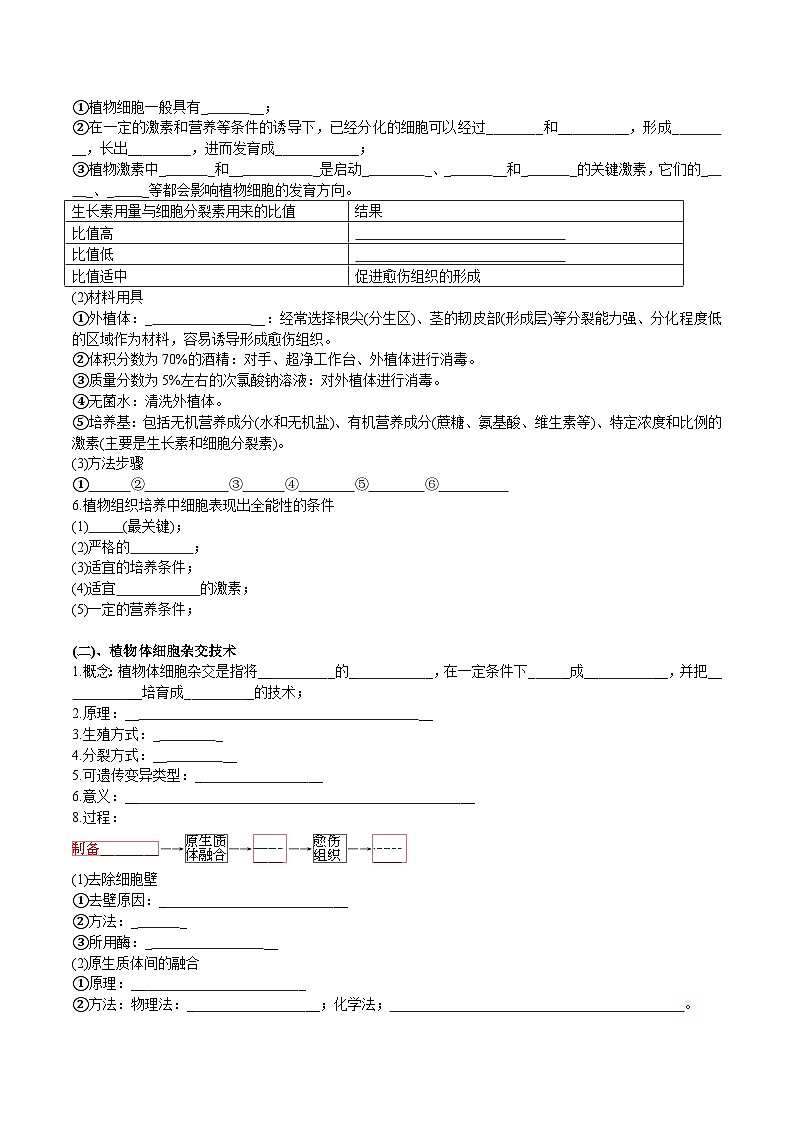 高考生物精品【一轮复习】讲义练习资料合集 (6)第2页