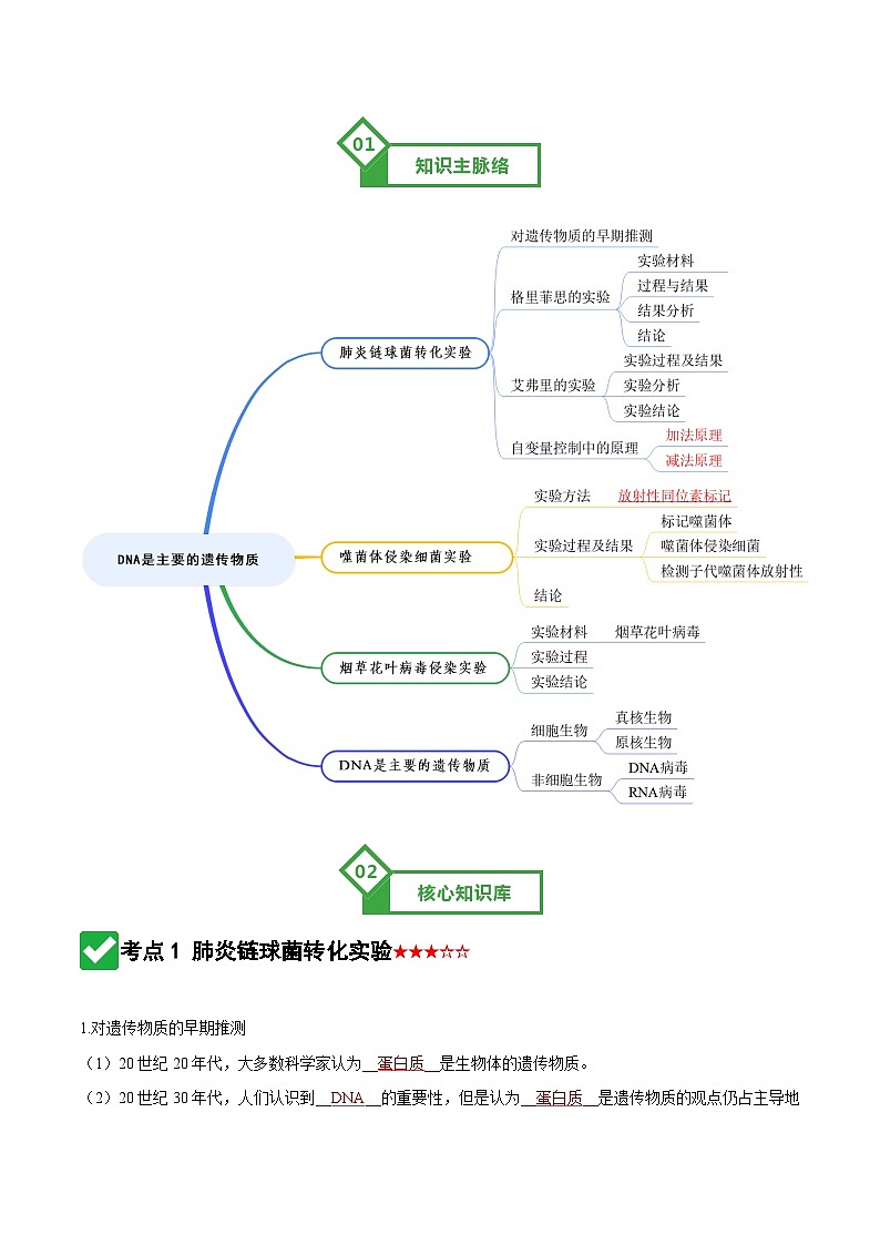 第19讲 DNA是主要的遗传物质 Word版含解析第2页