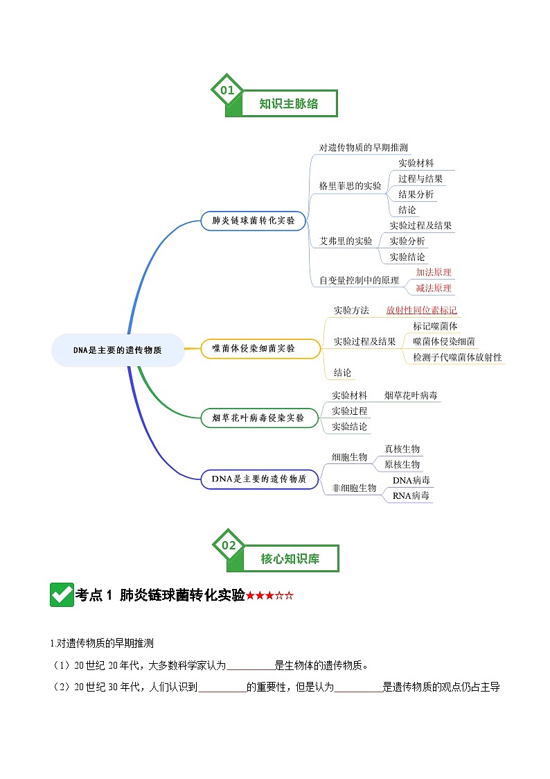 第19讲 DNA是主要的遗传物质（原卷版）第2页