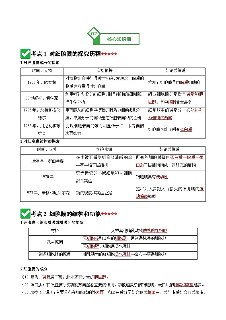 第05讲 细胞膜和细胞核 Word版含解析第3页