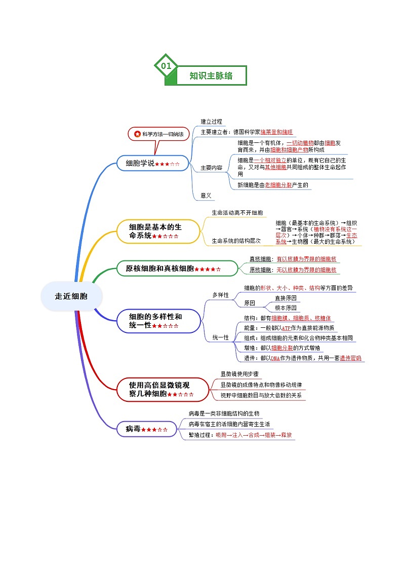 第01讲 走近细胞 Word版含解析第2页