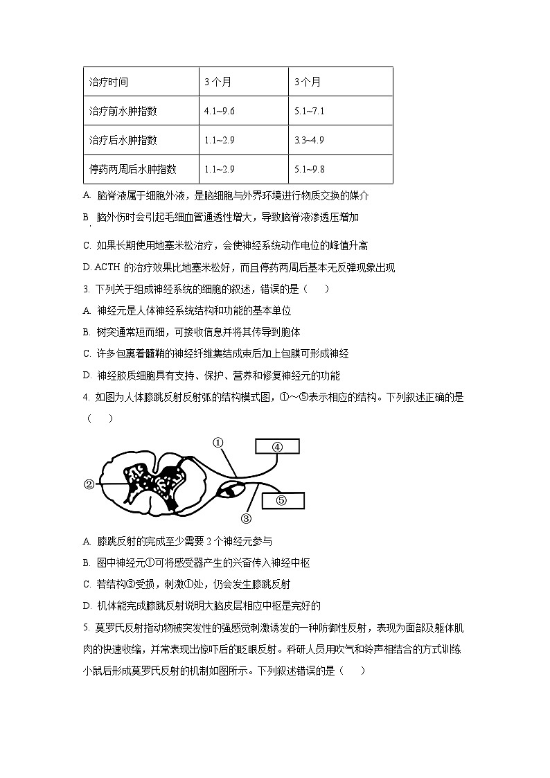 河南南阳市九师联盟2025-2026学年高二上学期期中生物试卷（学生版）第2页