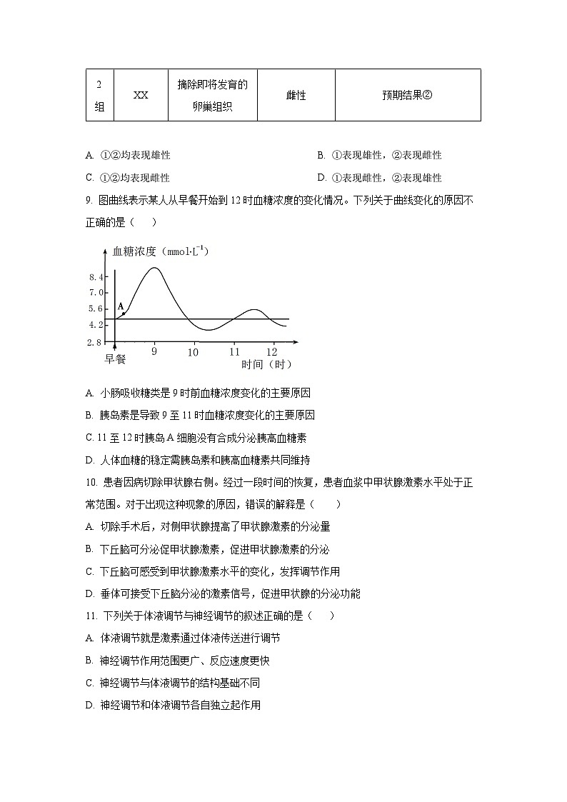 2025-2026学年北京市延庆区高二上学期11月期中生物（学生版）第3页