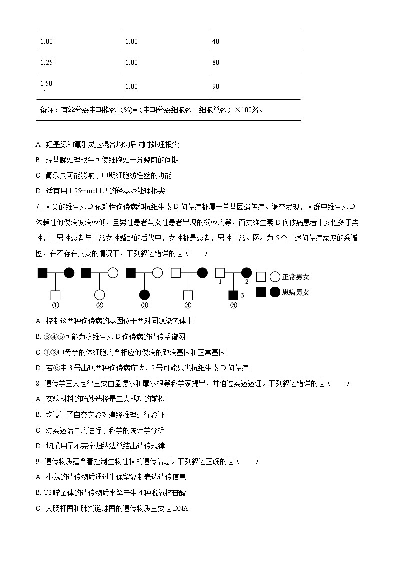 安徽省九师联盟2025-2026学年高三上学期11月联考生物试题  Word版无答案第3页