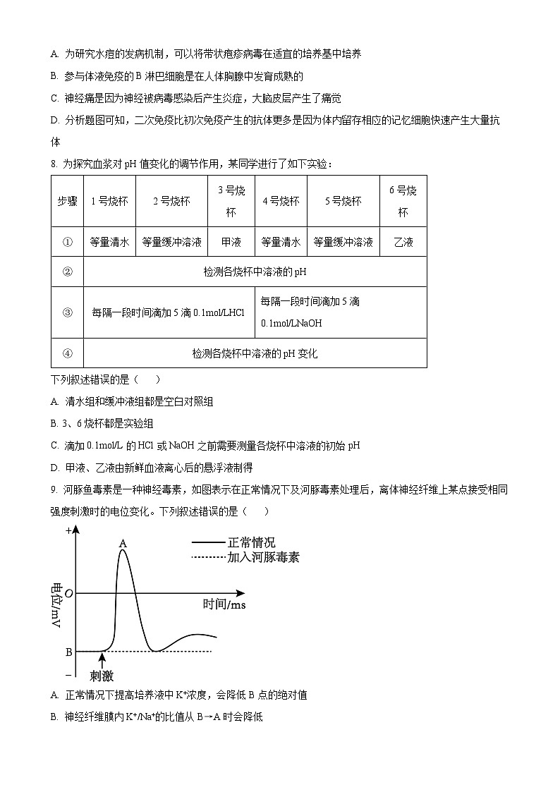 浙江省七彩阳光新高考研究联盟2025-2026学年高二期中联考生物试题  Word版无答案第3页
