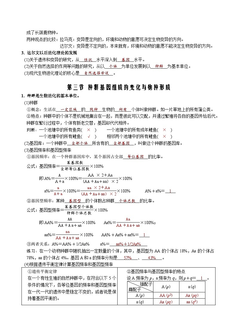 第6章 生物的进化-【必背知识】高一生物章节知识清单（人教版必修2）（背诵版）第2页