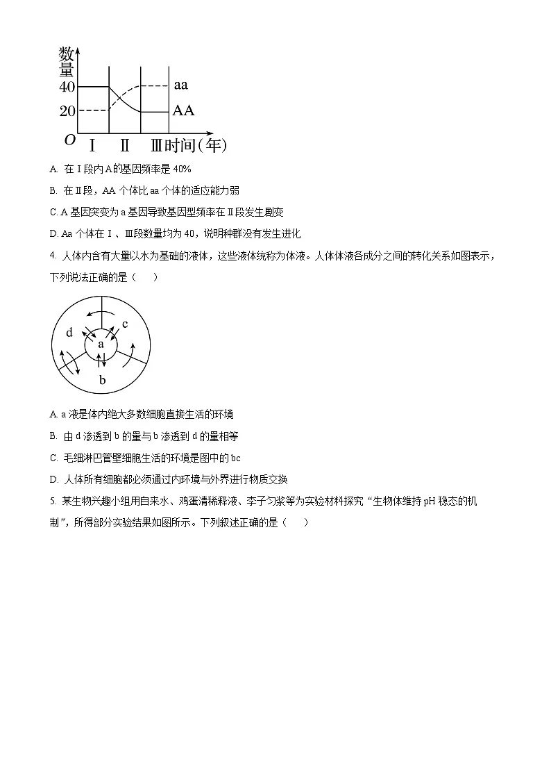 湖北省武汉市部分重点中学2025-2026学年高二上学期11月期中联考生物试卷（原卷版）第2页
