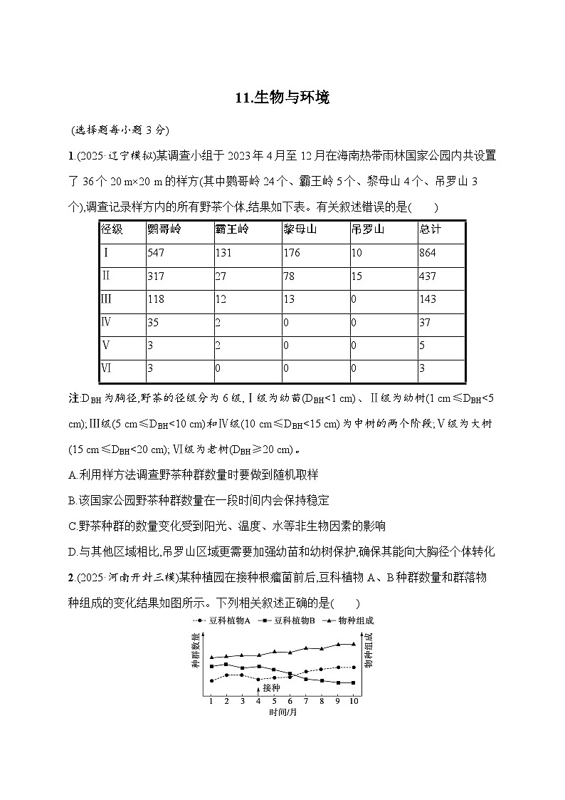 2026届高三生物二轮复习试题知识对点小题练11.生物与环境（Word版附解析）第1页
