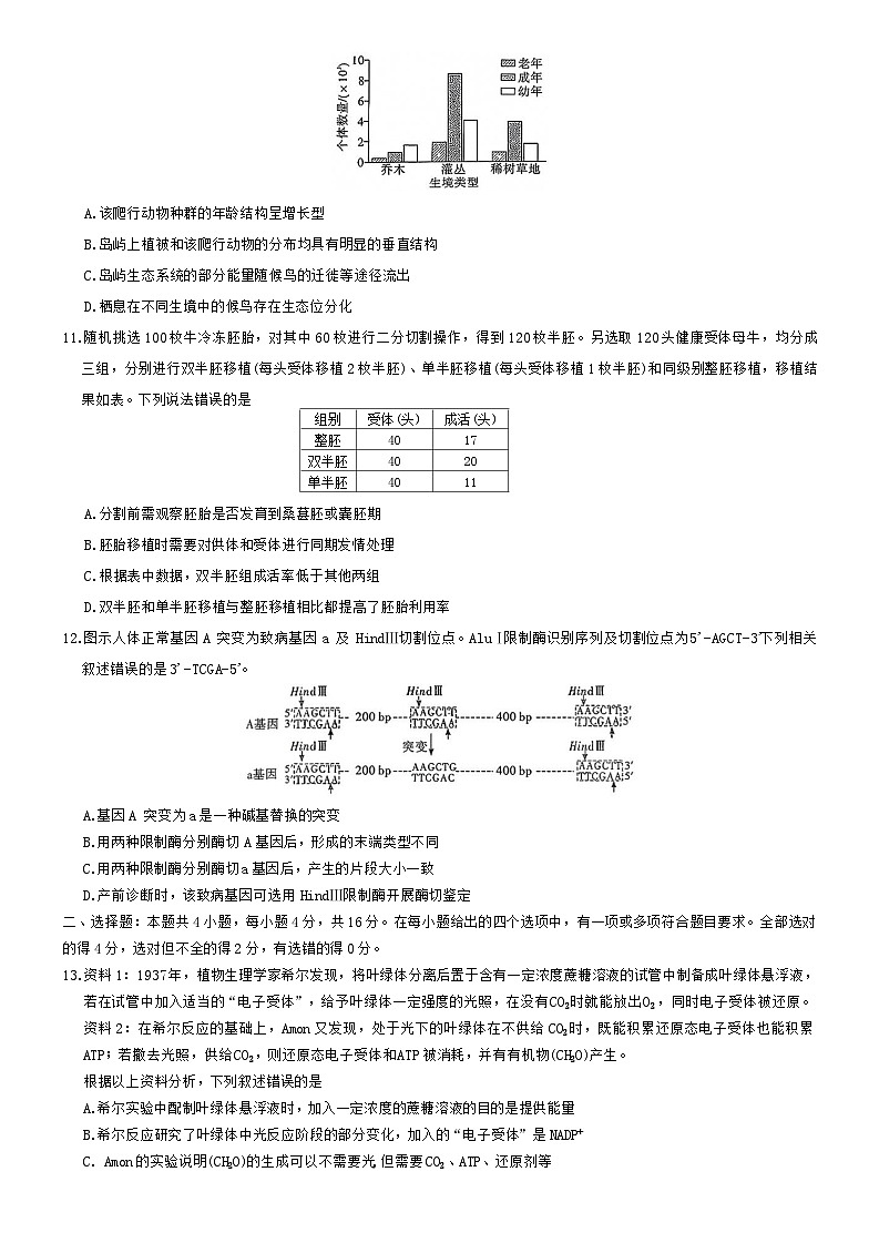 湖南省长郡二十校联盟2025-2026年高三上12月月月考生物试卷（含解析）第3页